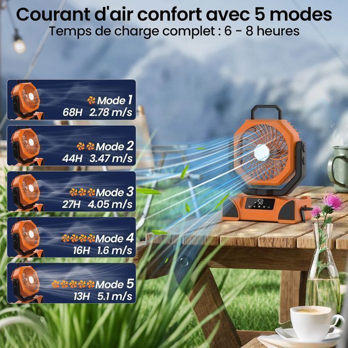 Ventilateur de Table USB Rechargeable 20000 mAh - Puissant, Portable, Silencieux avec LED, Minuterie - Extérieur, Bureau