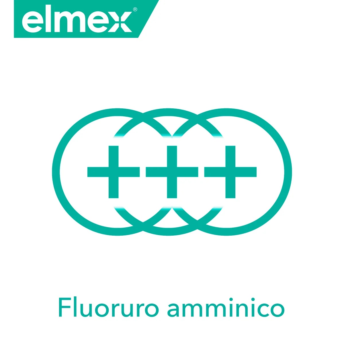 ELMEX Elmex Sensitive Bitubo 75 ml Gevoelige tanden