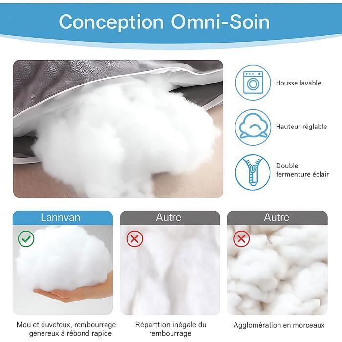 Coussin de Grossesse de maternité pour Dormir - coussin d'allaitement - et d'Allaitement Multifonctionnel en Forme de U （gris）