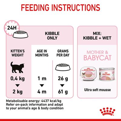 Royal Canin Μητέρα & Μωρό Γατάκι
