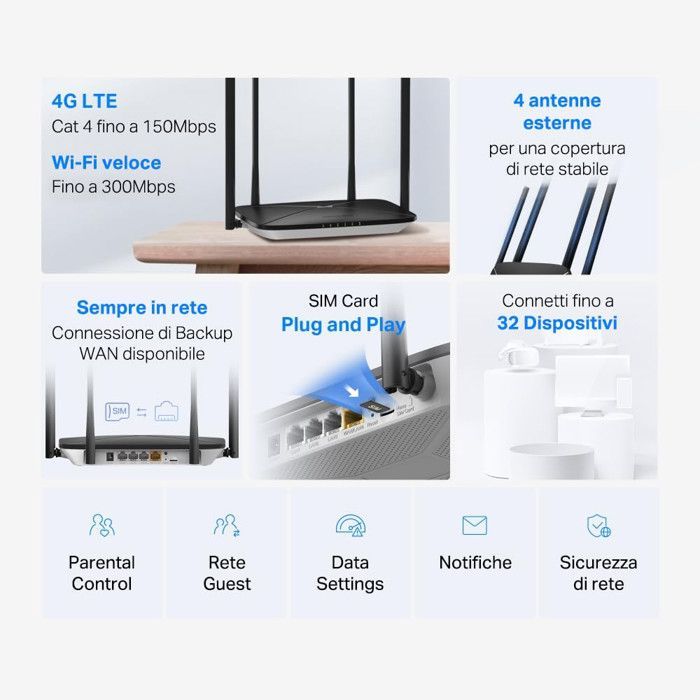 Mercusys MB115 Router WiFi 4G LTE con SIM, 4 Antenne, 300Mbps, 32 Dispositivi