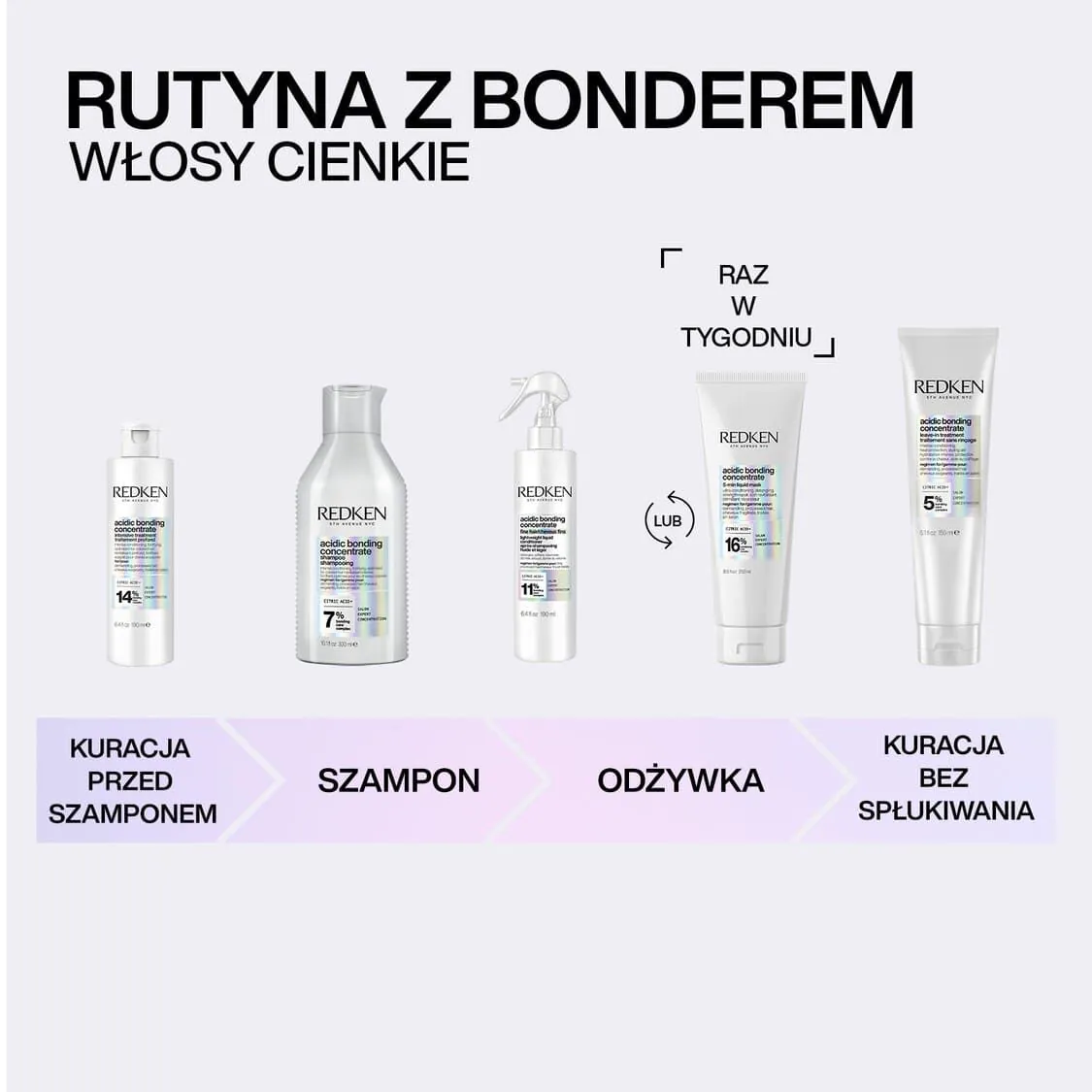 Redken Acidic Bonding Concentrate Lekka odżywka w spray'u