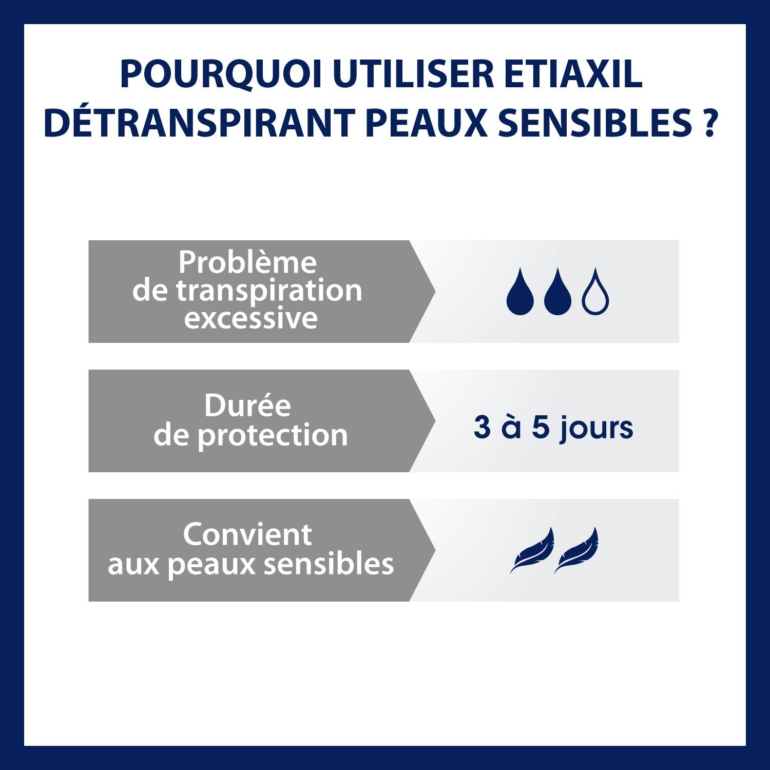 Etiaxil Détranspirant Aisselles SENSITIVE Peaux Sensibles