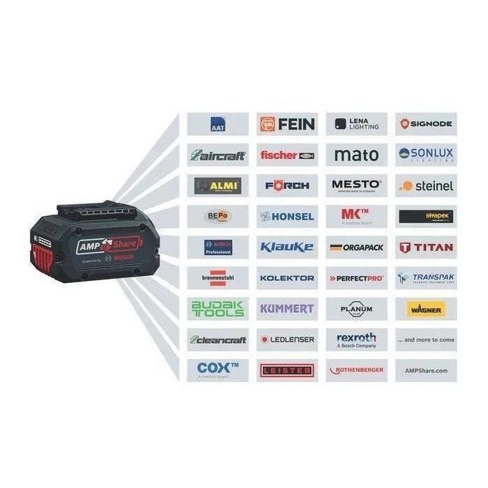 Bosch Professional GBA 18V 4,0Ah Li-Ionen-Akku - 1600Z00038