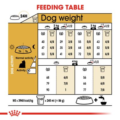 Royal Canin Yorkshire Terrier Adult