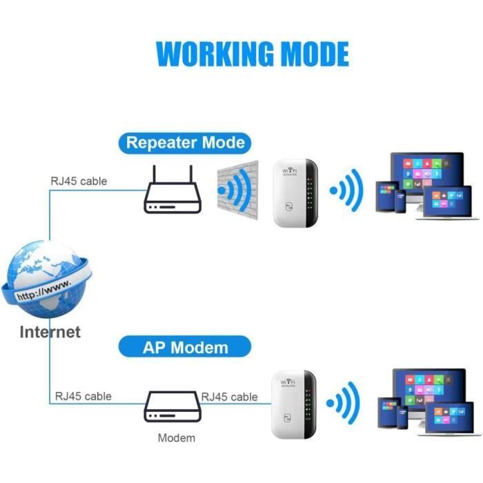 Potente amplificatore WiFi wireless – Ripetitore WiFi da 300 Mbps, Booster WiFi, Estensore WiFi facile da installare con pulsante WPS[297]