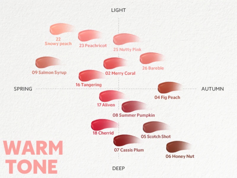 TIRTIR Waterism Glow Tint дуготрајни сјај за усне, мало паковање