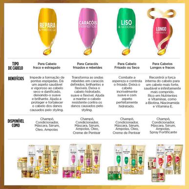 Šampon Pantene Nutri-Plex Perfect Curls 385 ml