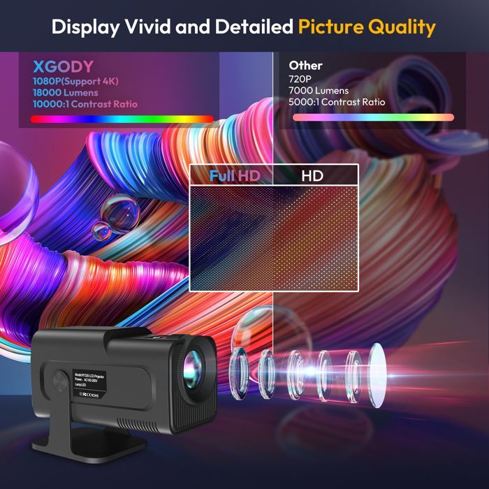 Projetor 5G Wi-Fi Bluetooth, projetor retrô Full HD 4K 1080P, 18000 lúmens com iOS/Android/HDMI/USB
