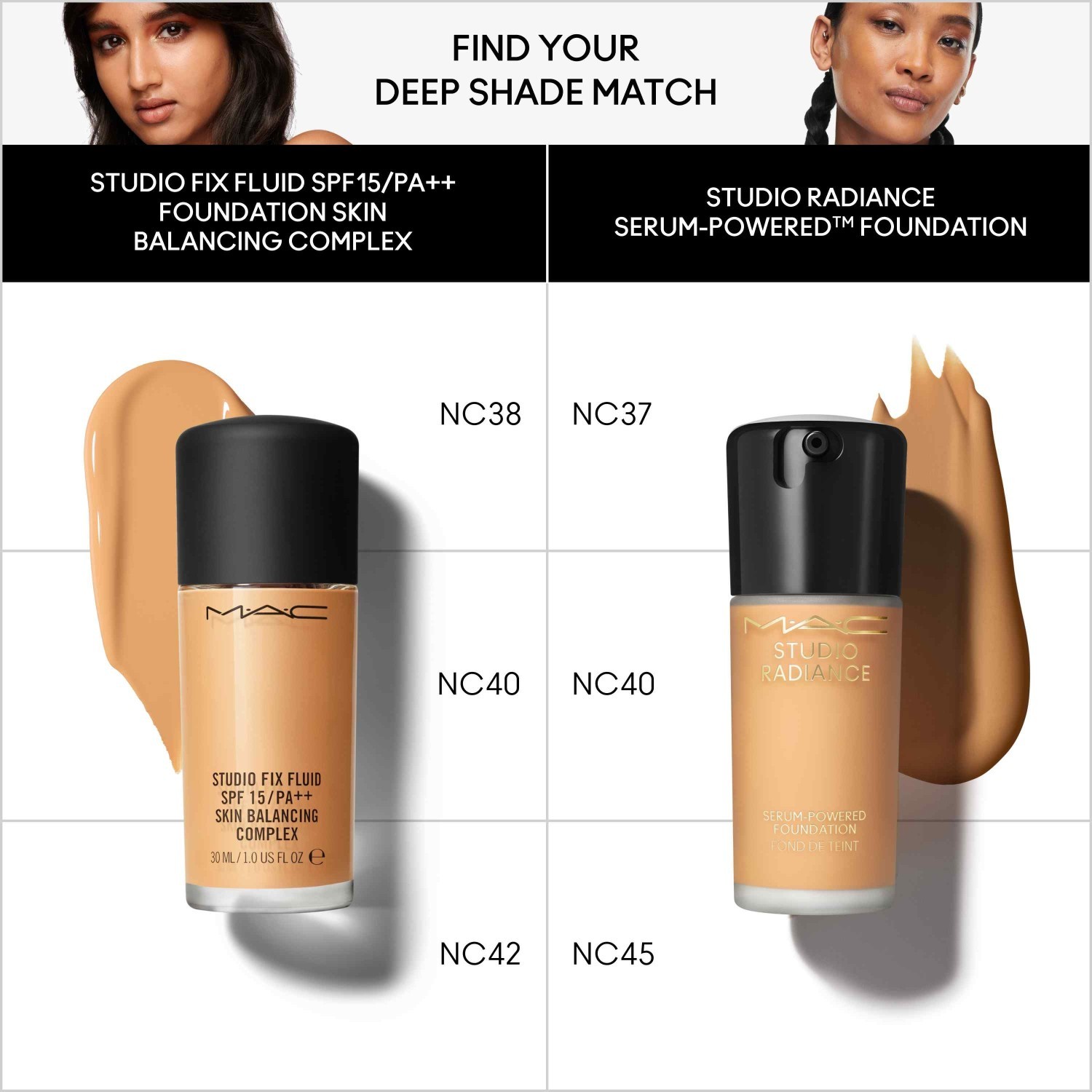 MAC Foundation Studio Radiance seruma tonālais krēms – 30 ml