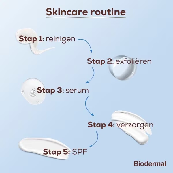 „Biodermal Sensitive Balance“ micelinis valomasis gelis<br>200 ml – jautriai odai