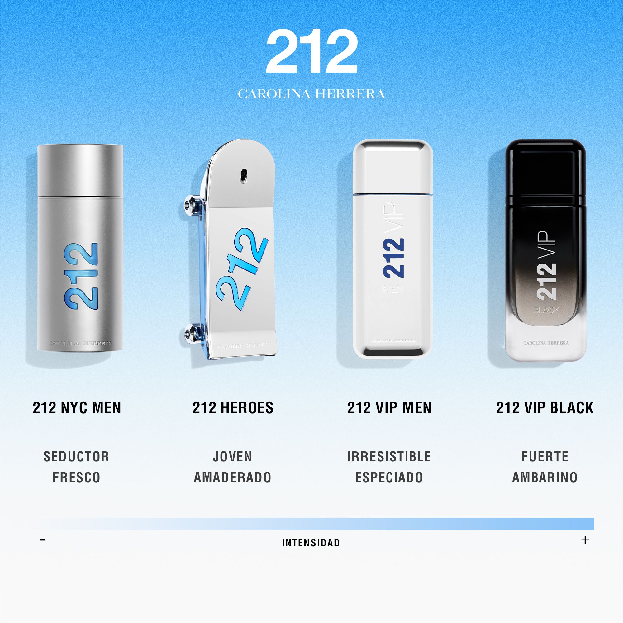 212 VIP Men EDT Kolonjske vode za muškarce
