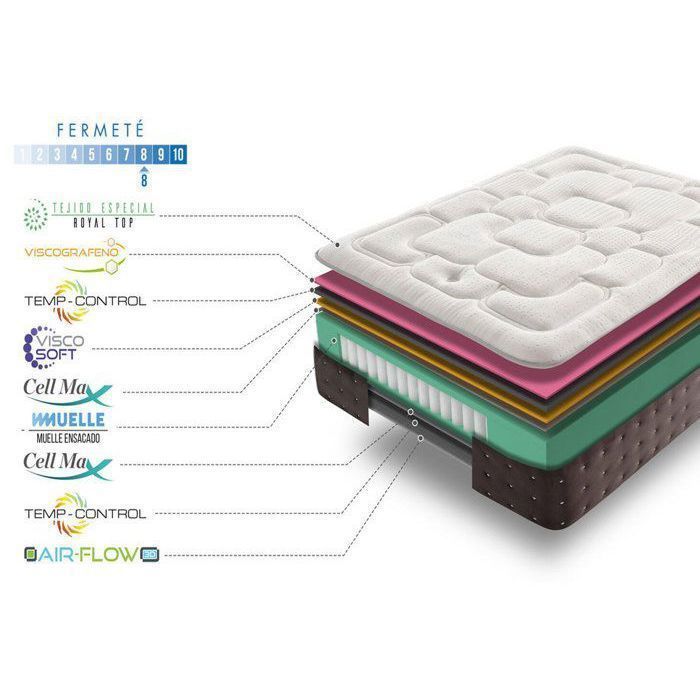 SIMPUR Royal Top - Matras 160x200 cm, 30 cm dik, pocketveren en visco-elastisch schuim - 11 comfortzones