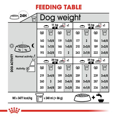 Royal Canin Medium Sterilised