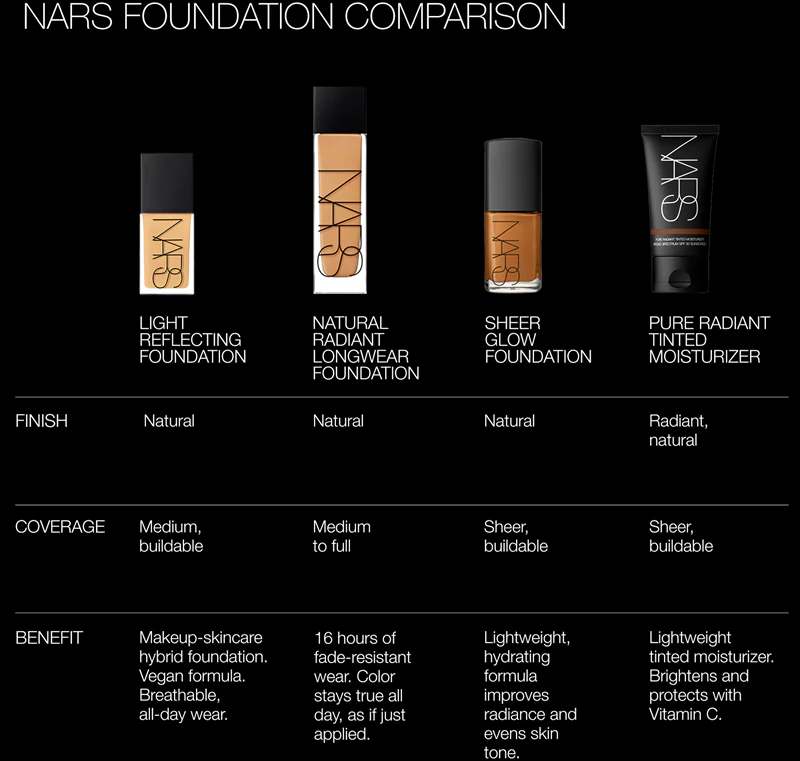 NARS Pure Radiant getinte hydraterende crème met SPF 30