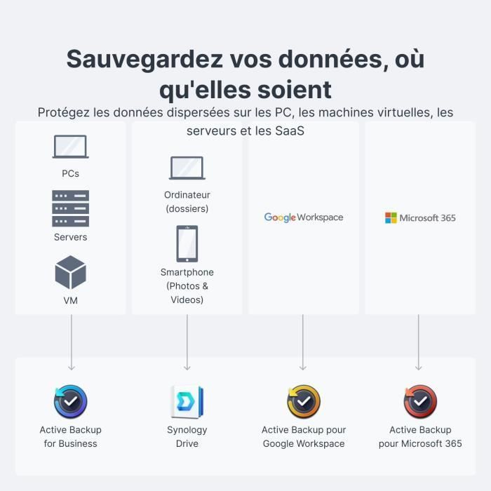 Serveur NAS - SYNOLOGY - DS124 - 1 baie - Gigabit Ethernet - RAM 1 Go