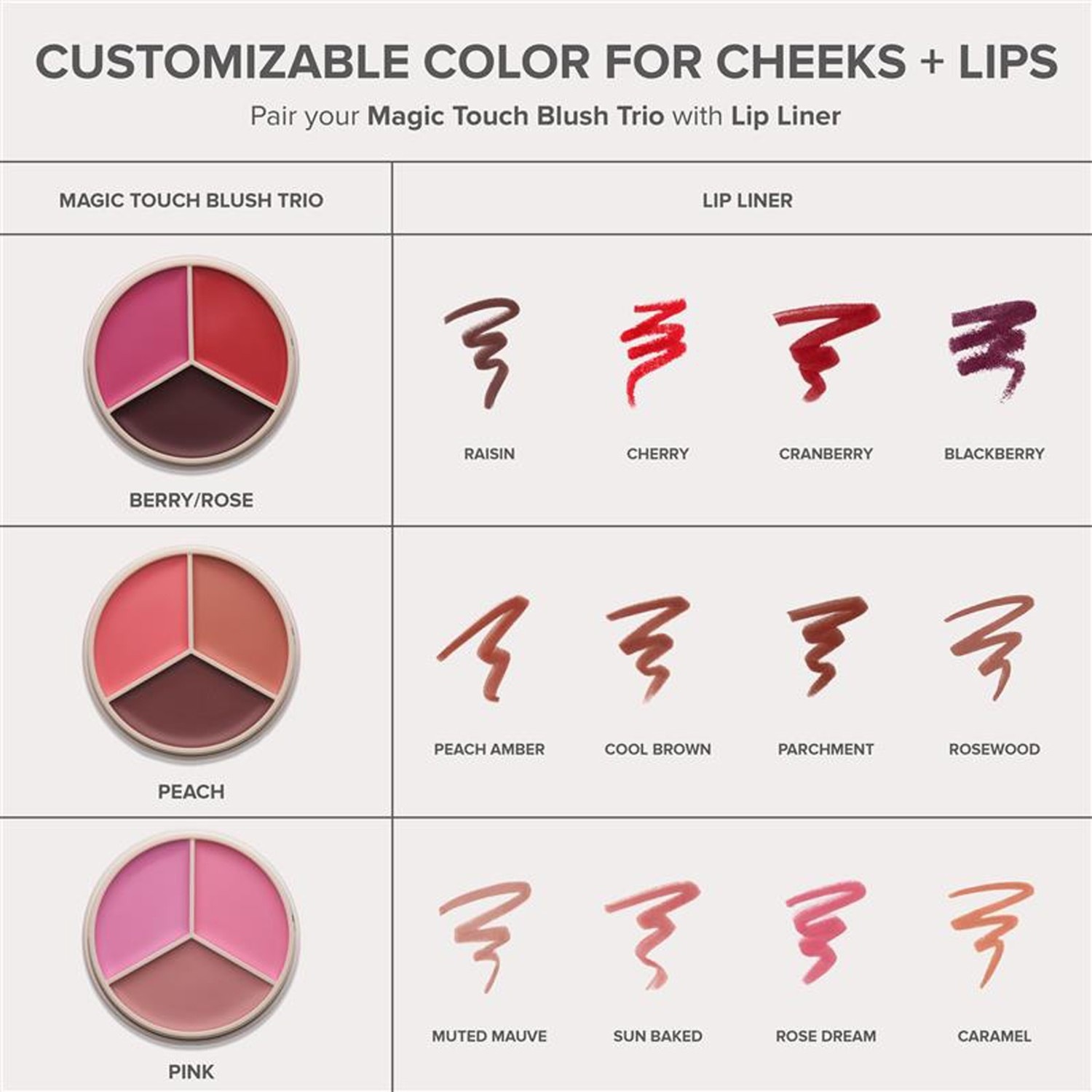 Anastasia Beverly Hills Blush Magic Touch Trio rumenila - 9 g