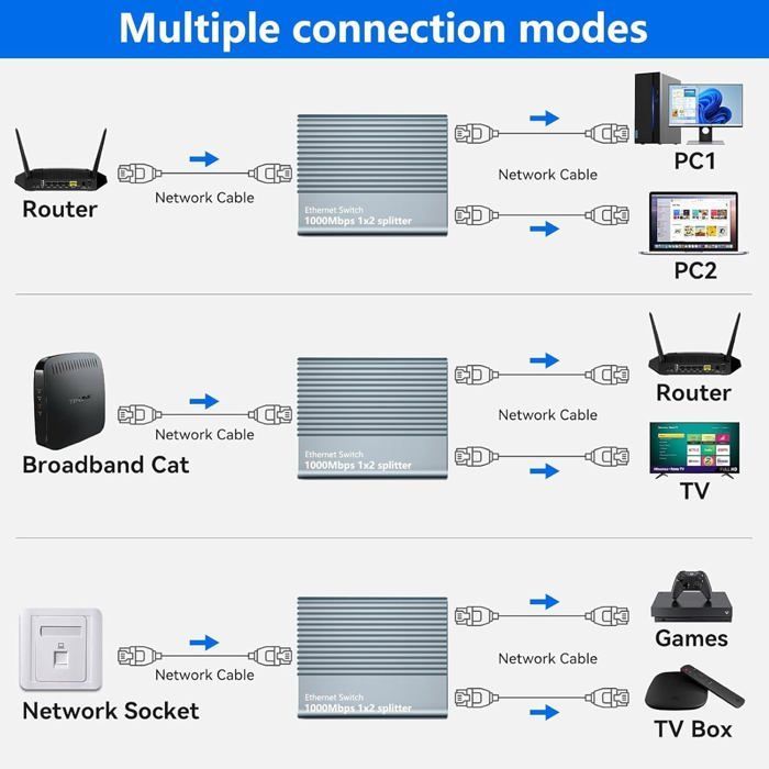 1-naar-2 Ethernet-switch, 2-poorts RJ45 Ethernet-splitter netwerkswitch Gigabit Ethernet-splitter voor computers