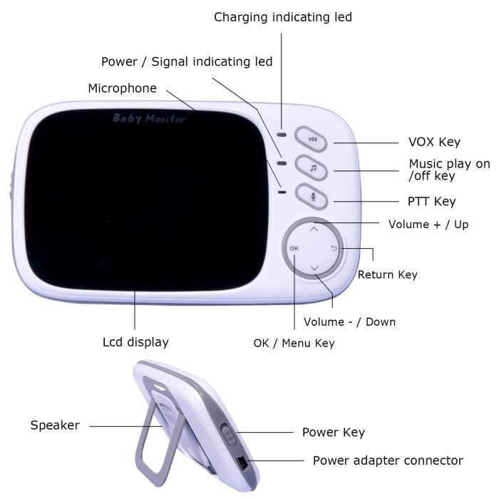 Babyphone Caméra, Cool&Fun Bébé Moniteur Vidéo Sans fil 3,2