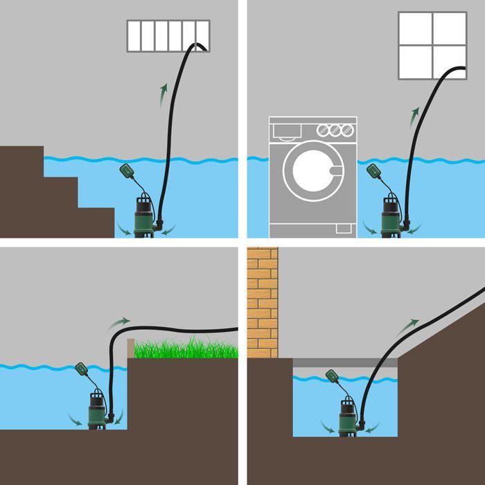 VOUNOT® 14000 l/u vuilwaterdompelpomp - 7 m diepte - automatisch met vlotterschakelaar - thermische beveiliging