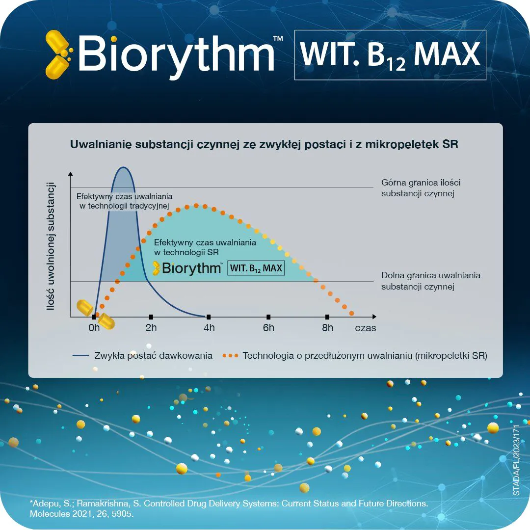 Biorythm Witamina B12 Max, Kapsułki