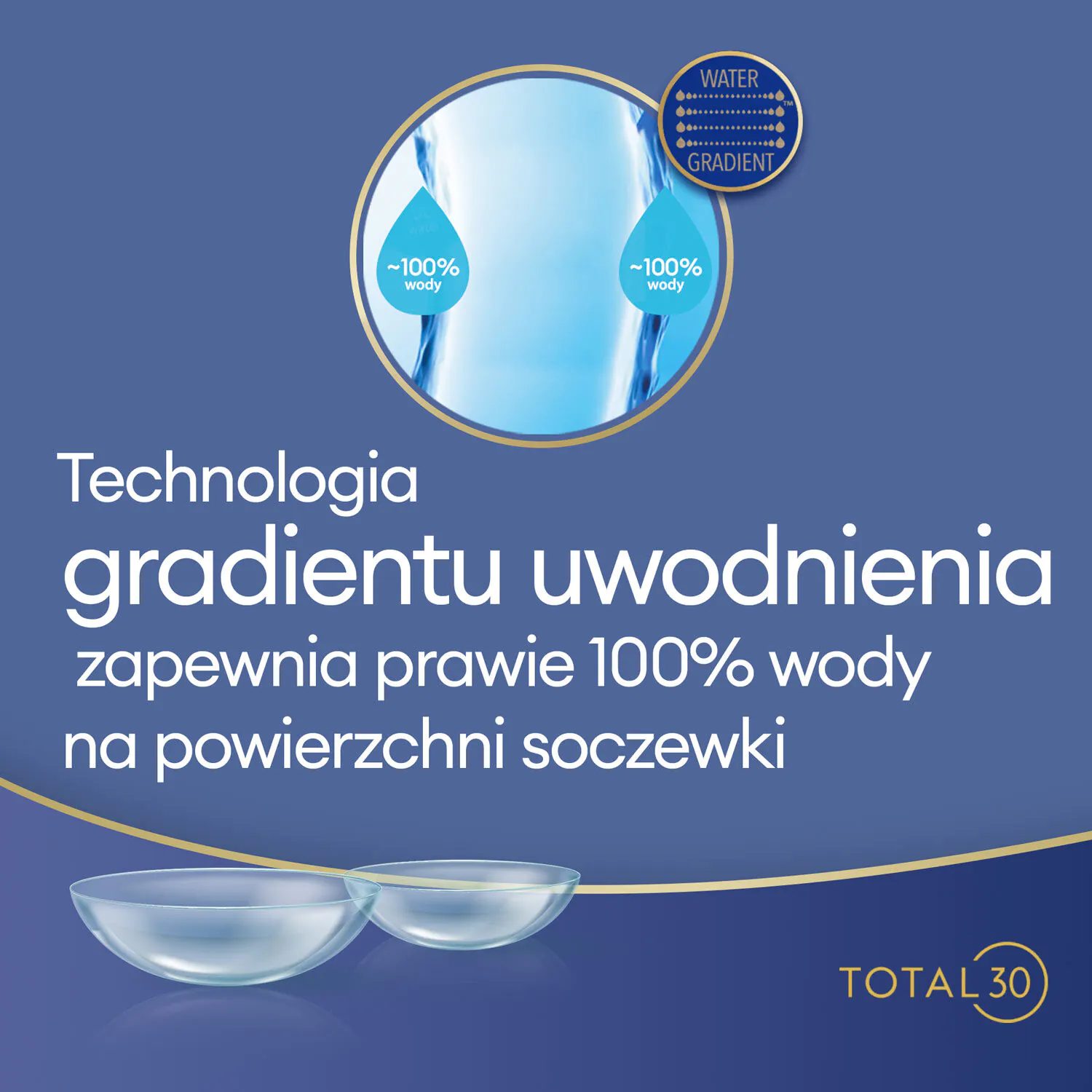 Total30 Sphere, Soczewki kontaktowe miesięczne, Moc -04.25