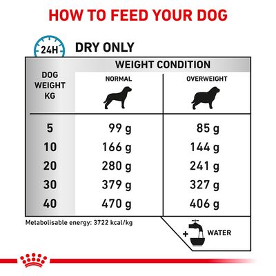 Royal Canin Veterinary Hunde hypoallergen Moderate Calorie