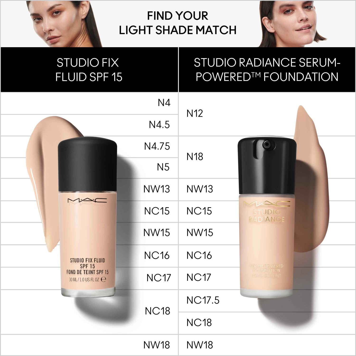 MAC Foundation Studio Radiance seruma tonālais krēms – 30 ml
