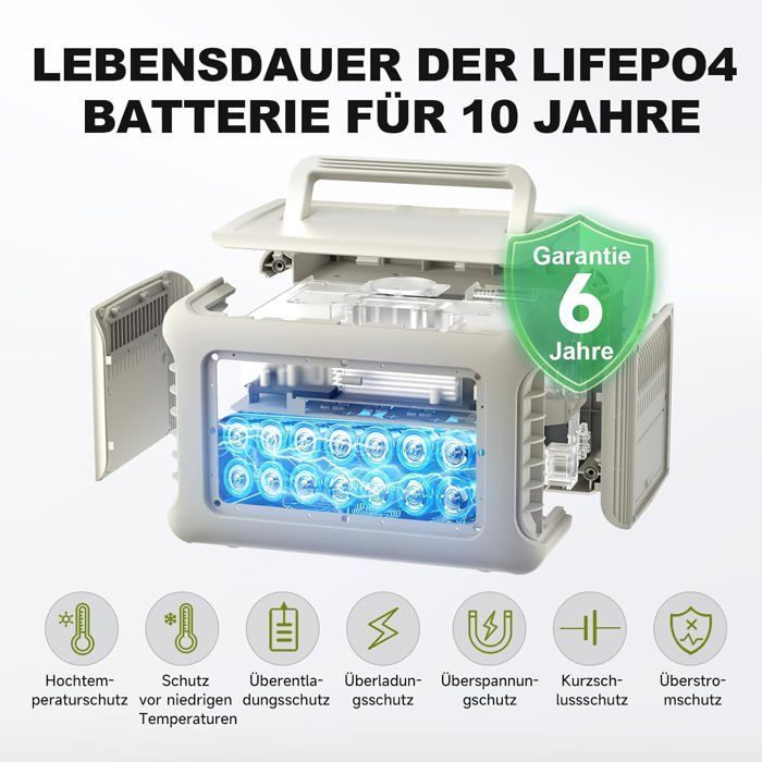 ALLPOWERS R600 – Tragbare LiFePO4-Powerstation, 299 Wh, 600 W (1200 W Spitzenleistung), 1 Stunde Schnellladung und 220 W Solarleistung