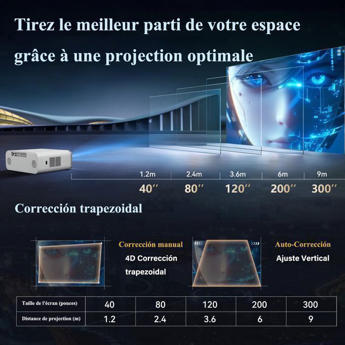 Proyector certificado por Netflix, 40000 lúmenes, compatible con 4K, Android 13, enfoque automático/corrección trapezoidal 6D, WiFi 6/RJ45, audio de 2x8W, Bluetooth 5.2