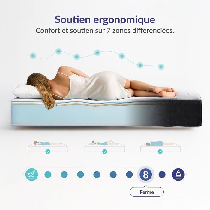 Privilege Matras 160x200 cm - Extra dik 30 cm - Hoogwaardig veerkrachtig schuim - Blauw latex - Traagschuim, omkeerbaar - 7 zones - Hoge stevigheid