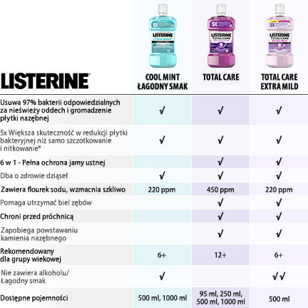 Listerine Total Care Extra enyhe