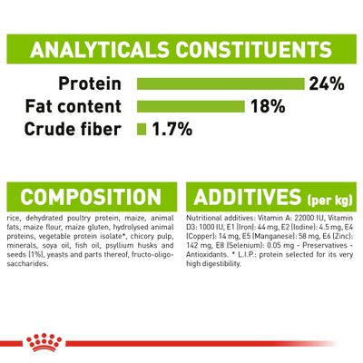 Royal Canin X-Small Adulto