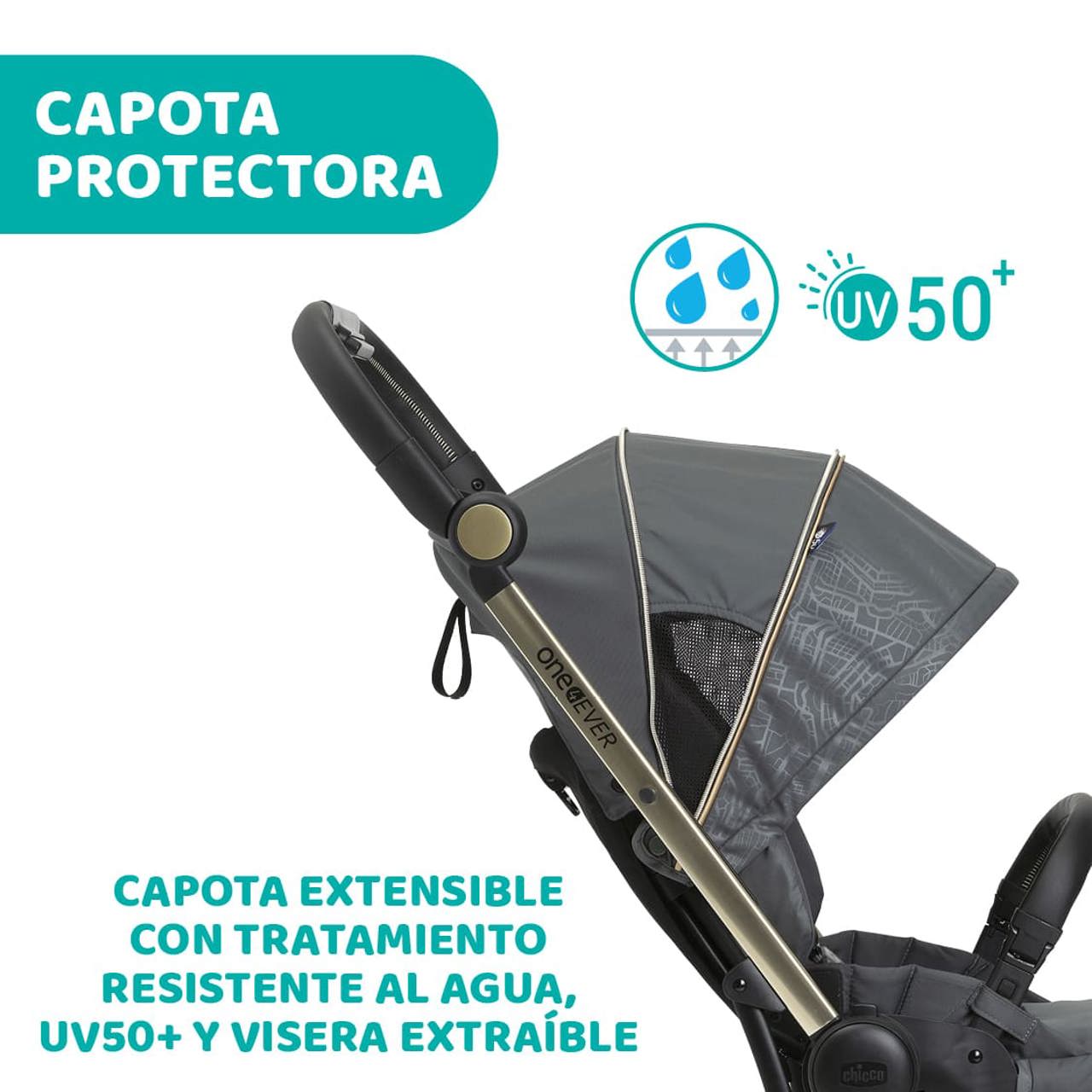 Carro One4Ever várostérkép Re Lux Eco+ Kory i-Size Essential rendszerrel