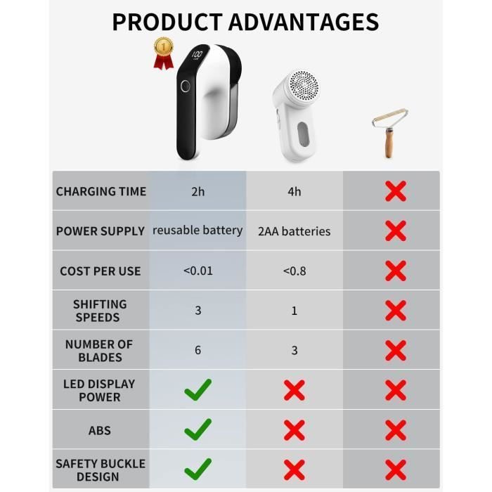 Rasoir Anti Bouloche-3 Vitesses RéGlables-Écran LED-Type-C Rechargeable-2000mah-Rasoir Anti-Bouloche éLectrique