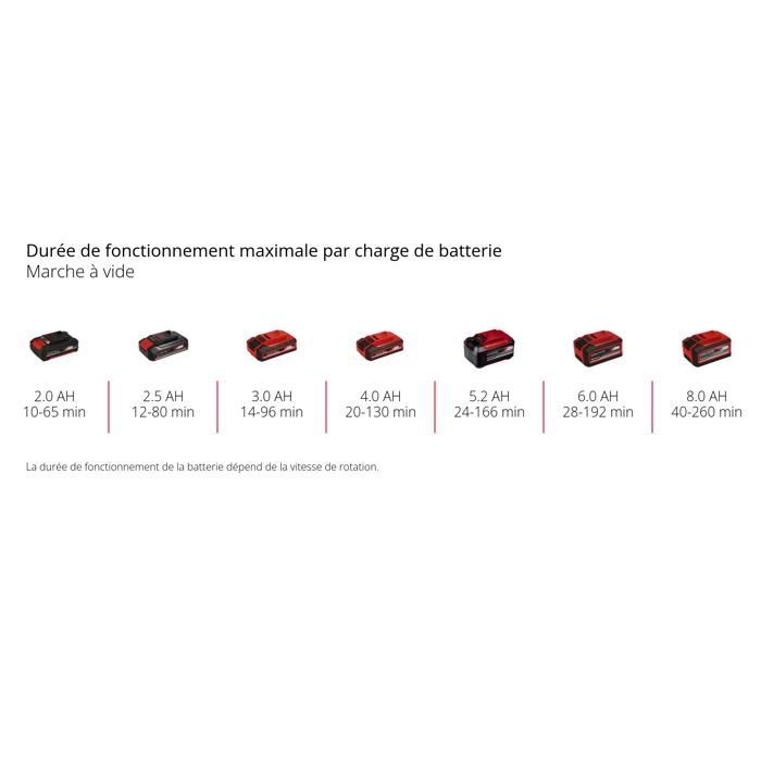 Einhell Souffleur de feuilles sans fil GE-UB 18/250 Li E Solo PXC (18V, 250 km/h) Livré sans Batterie et sans Chargeur