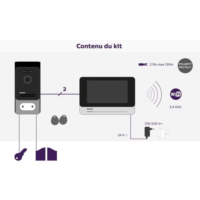 Video intercom - PHILIPS - WelcomeEye Connect 2 - Wired - Connected - 7-inch screen - 130° viewing angle - Night vision