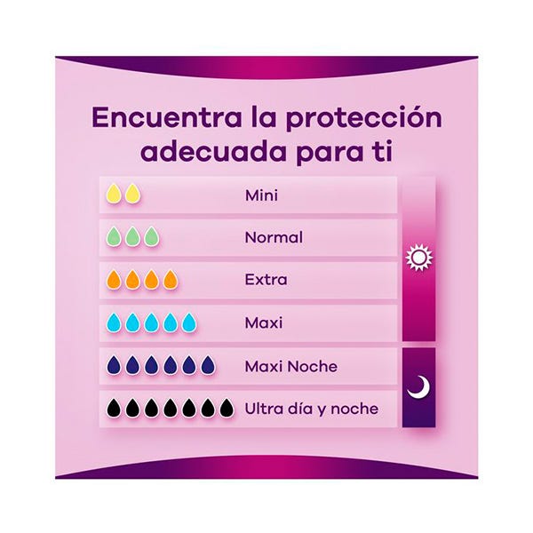 Diskretna mini urinarna inkontinencija | 20 jedinica