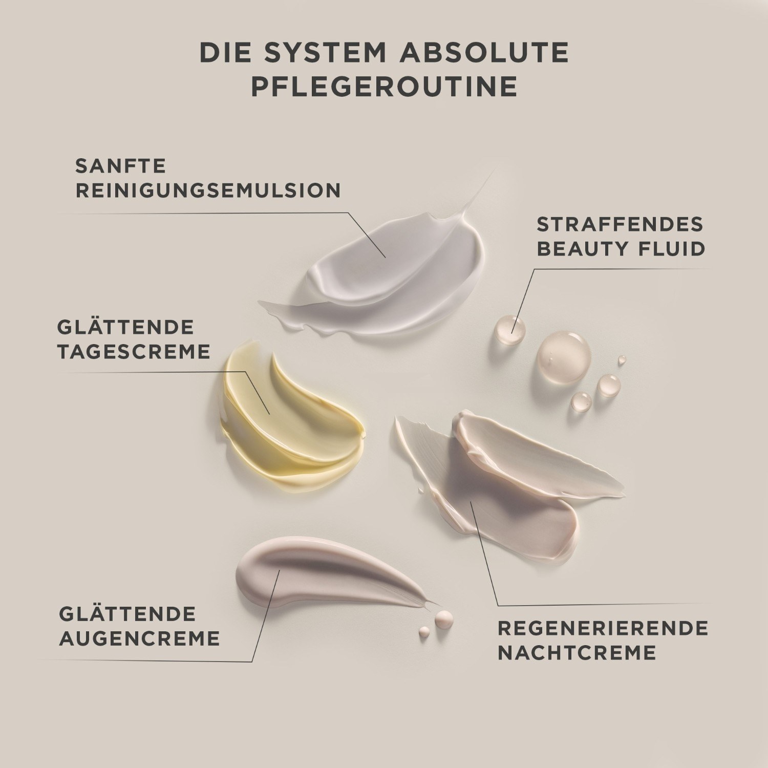 ANNEMARIE BÖRLIND nakts krēms SYSTEM ABSOLUTE atjaunojošs - 50 ml