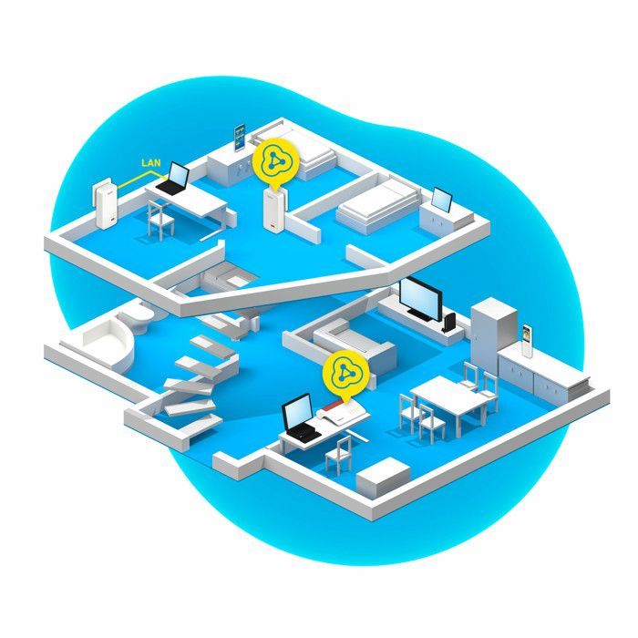 AVM Fritz!Powerline 1240 AX WLAN Set - Wi-Fi 6 - 1200 Mbps