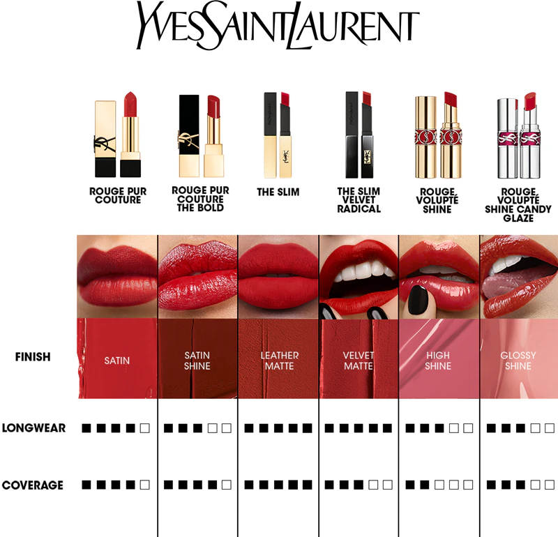Yves Saint Laurent Rouge Pur Couture szminka
