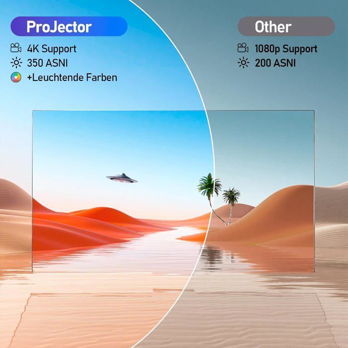 Projecteur Video, 1080P Mini Projecteur 4K, Videoprojecteur Portable, Projecteur Rotatif À 180 Degrés Avec Plusieurs Ports[XV118]