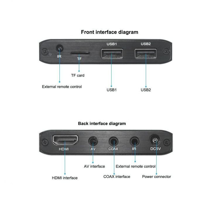 Gateway multimediale YONIS 4K con lettore HDMI automatico, supporto per Micro SD, USB e disco rigido da 4 GB ROM.