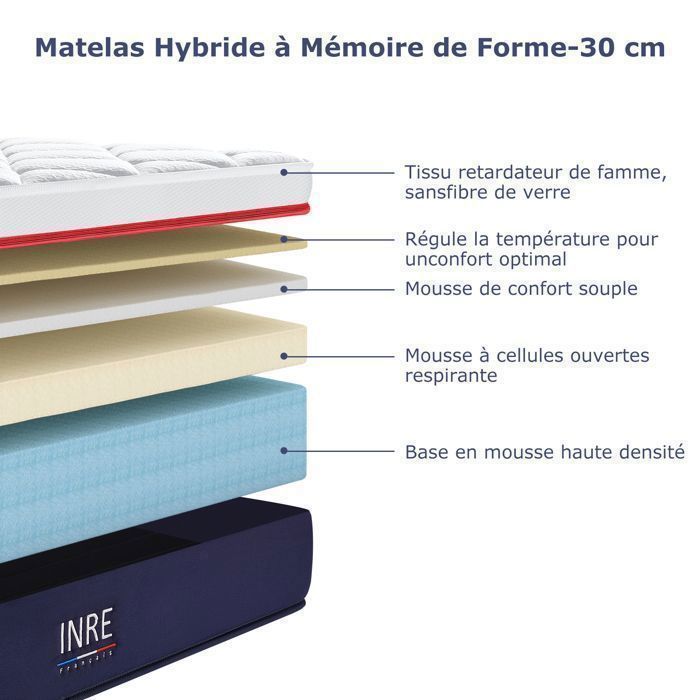 Colchón INRE de 160x200 cm, 30 cm de grosor - Espuma viscoelástica, reversible, 7 zonas ergonómicas, tejido ecológico y transpirable, confort óptimo.