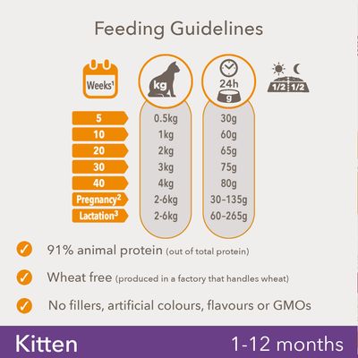 IAMS for Vitality Kitten Frisk Kylling Tørfoder til Katte