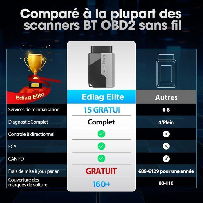 KINGBOLEN Ediag Elite Ferramenta de Diagnóstico OBD2 (Francês), Scanner de Diagnóstico Automotivo com Teste Ativo
