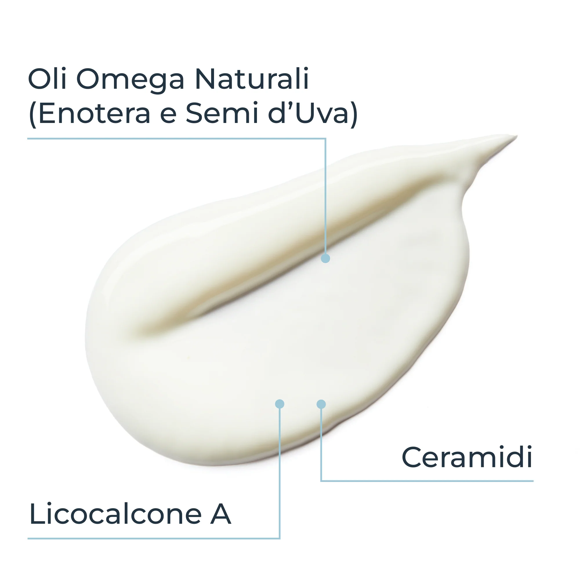AtopiControl AtopiControl Emulsione Corpo - Crema Corpo