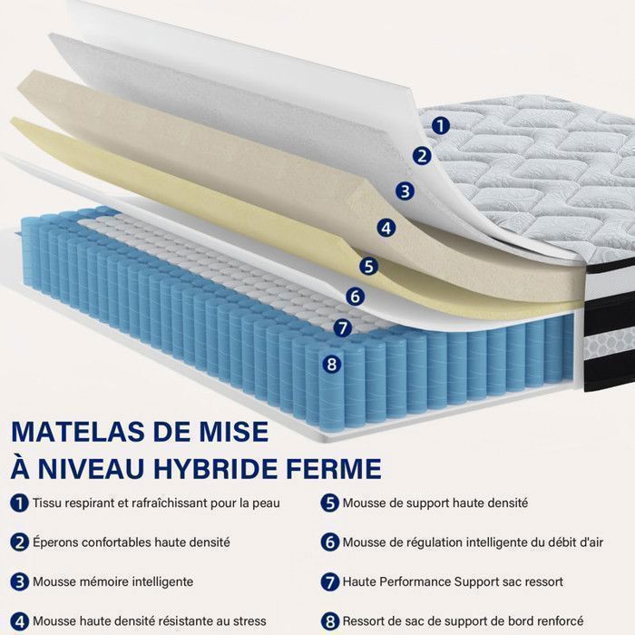 Materasso 160x200 cm, spessore 28 cm, ibrido in lattice blu + memory foam, 10 zone, media rigidità, ultra traspirante, alta resilienza