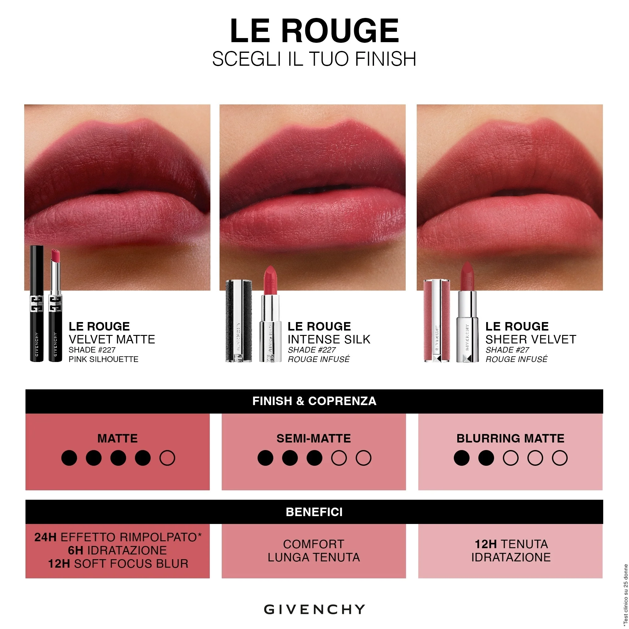 Labbra Le Rouge Velvet Matte - Rossetto, Rossetto mat