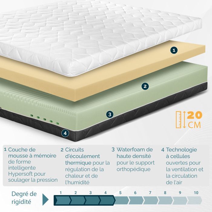 Colchão TANHK de espuma viscoelástica de dupla camada, 160x190 cm, macio, hipoalergênico, com capa removível, fabricado na Itália.